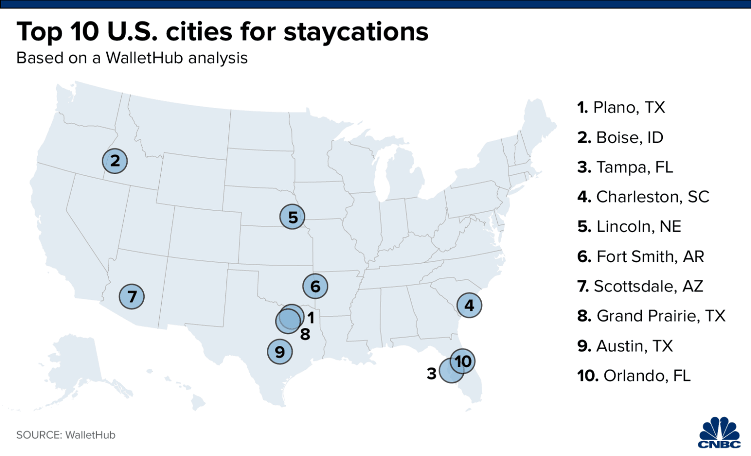 Here are the top 10 cities for summer staycations