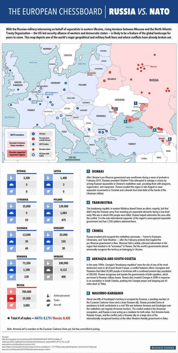 The European Chessboard | Russia vs. NATO