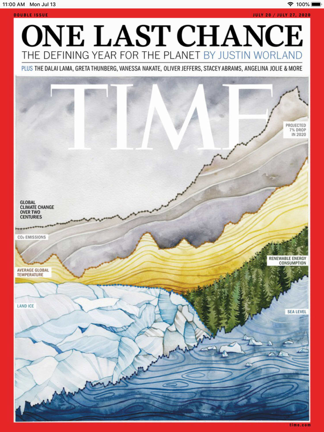 Time’s recent cover graph