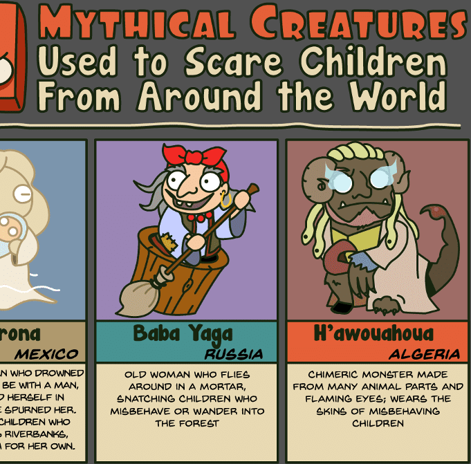 31 Mythical Creatures Used to Scare Children From Around the World [Infographic]