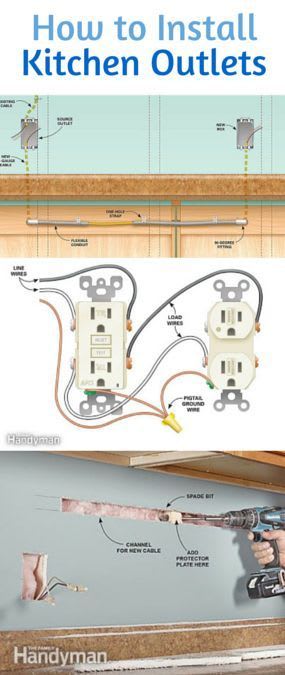 How to Install Electrical Outlets in the Kitchen