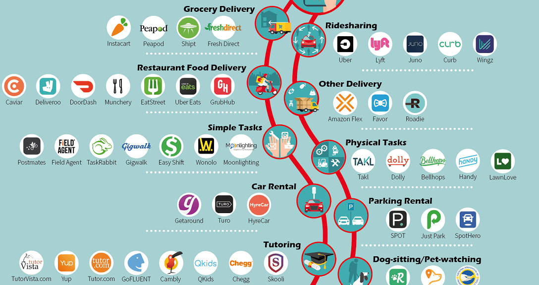 The 150 Apps that Power the Gig Economy