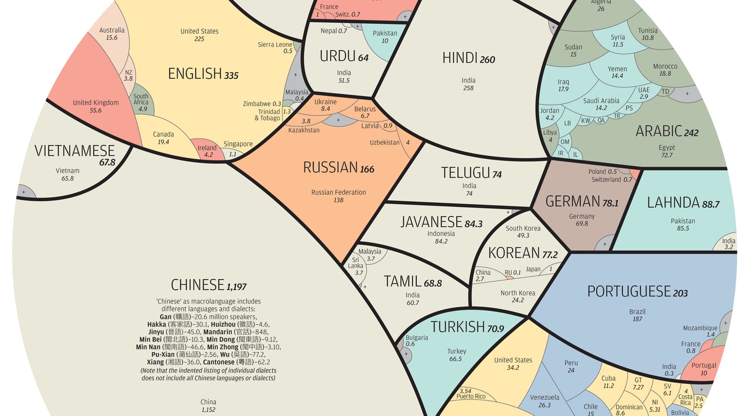 A World of Languages