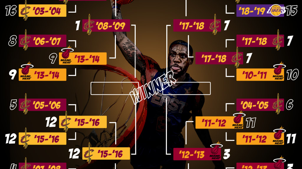 SEMIFINALS: Vote in our 'LeBron's Greatest Season' bracket