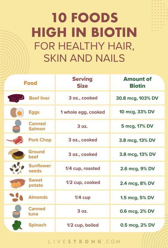 10 Foods High in Biotin for Healthy Hair, Skin and Nails | Livestrong.com