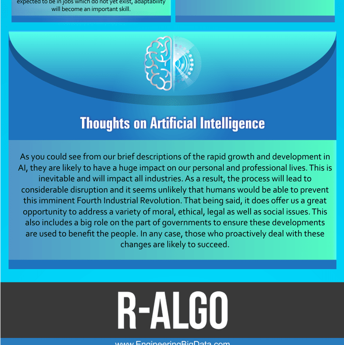Why Artificial Intelligence Will Make You Question Everything? [Infographic]