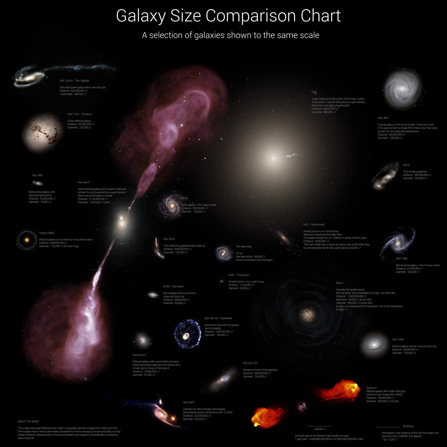 Galaxy size comparison chart with our Milky Way in the middle (HD,