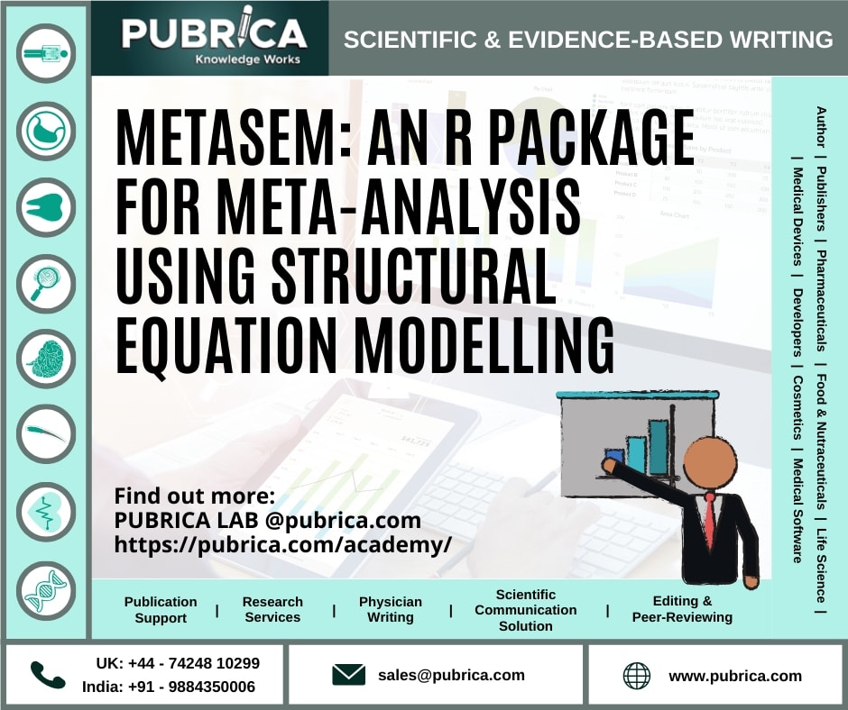 Metasem: An R Package For Meta-Analysis Using Structural Equation Modelling – Academy