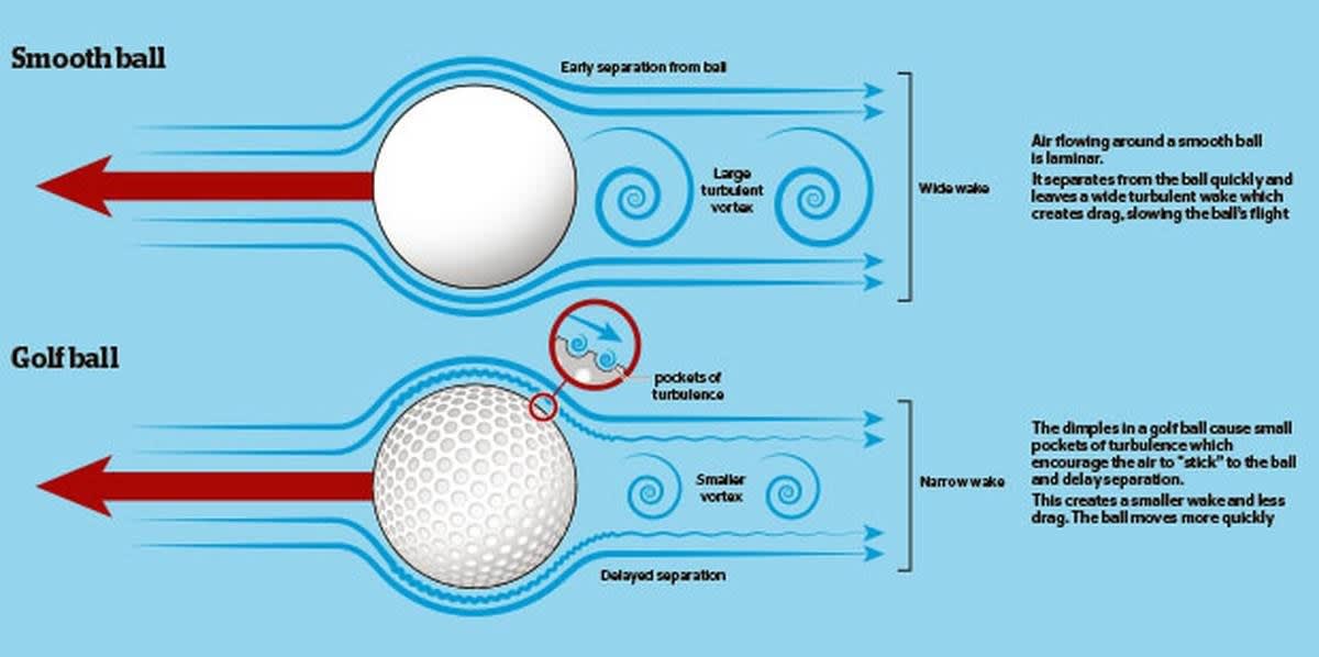 How Many Dimples Are on a Golf Ball? (With In-depth video)