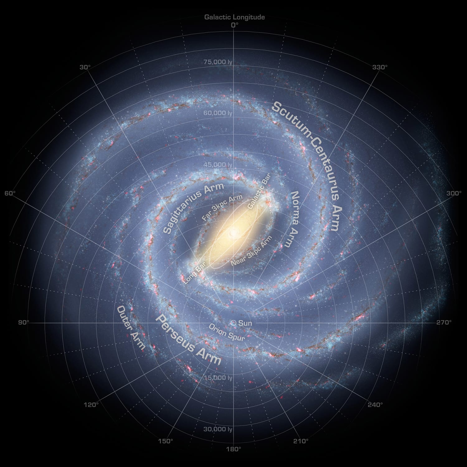 Where is the Sun located in the Milky Way?