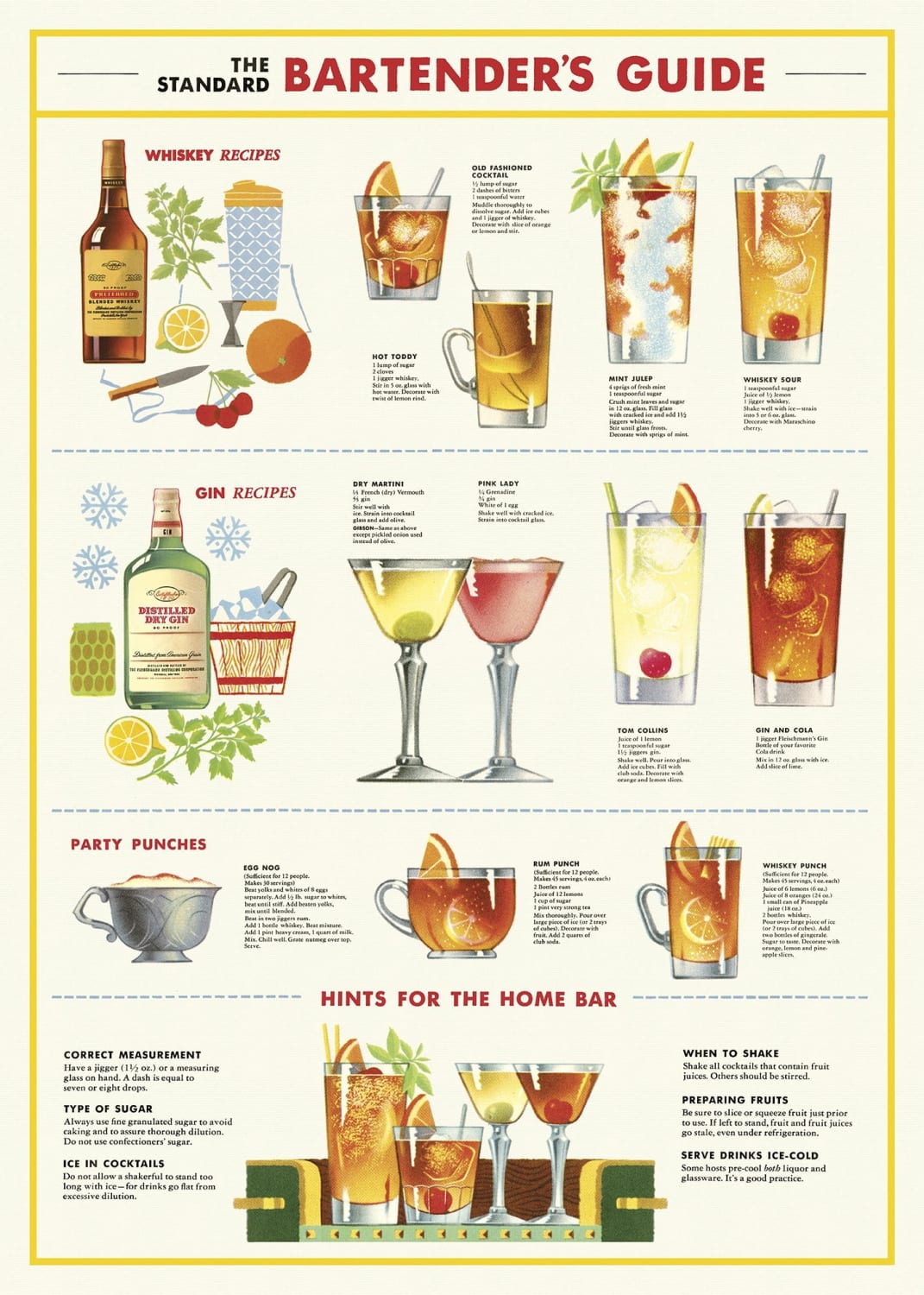 Straightforward and very helpful guide for making classic drinks.