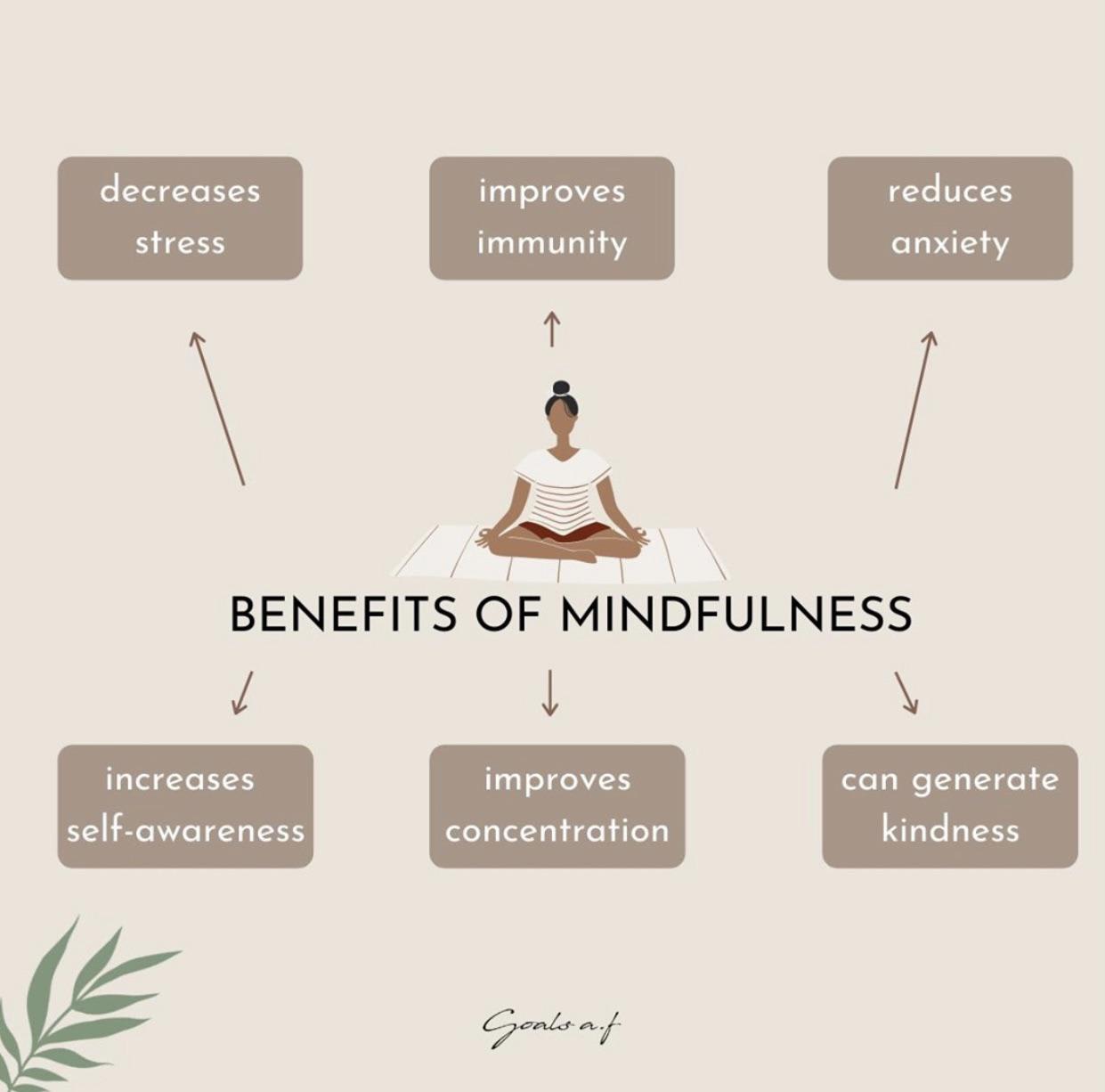 Benefits of Mindfulness. They don’t mention some big ones: clarity, contentment and happiness.