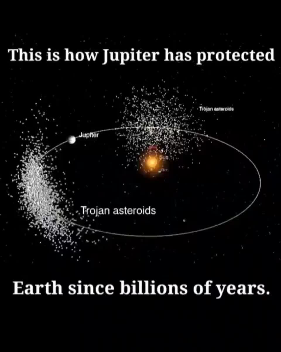 How Jupiter has protected Earth for billions of years. The asteroids are called Trojans and they share Jupiter's orbit around the sun.
