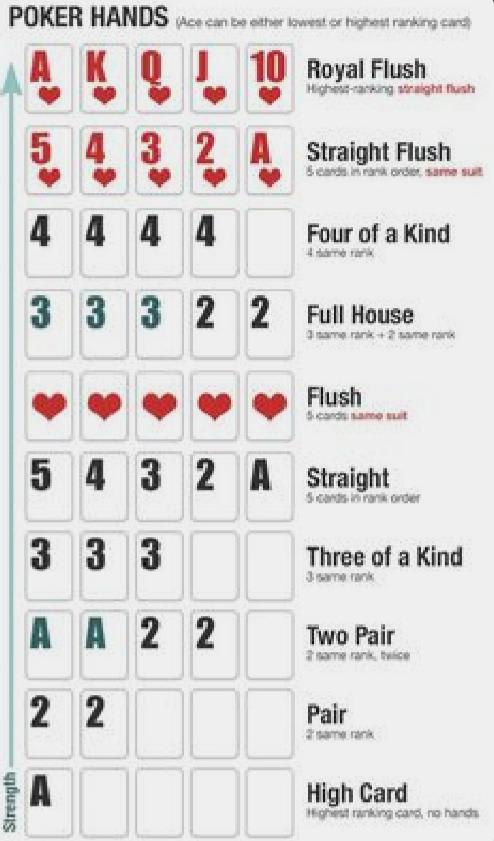 If anyone needs a poker hand guide to try and win a bit of money