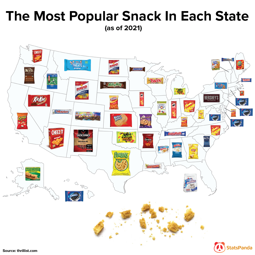 The Most Popular Snack In Each State