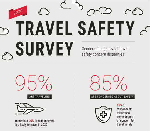 Travel Safety Survey Reveals Concerns