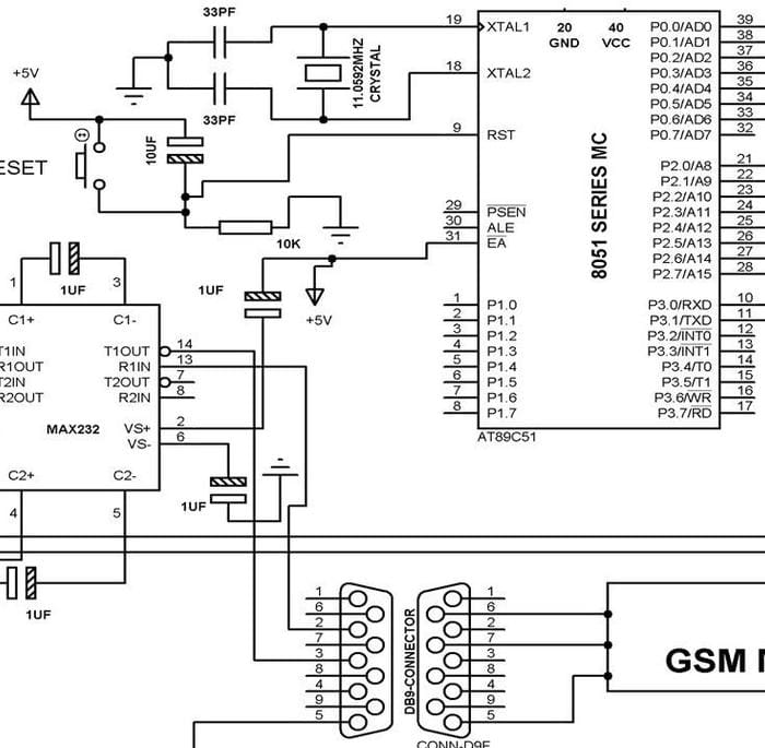 What is GSM and How does it Work? Electrical Technology