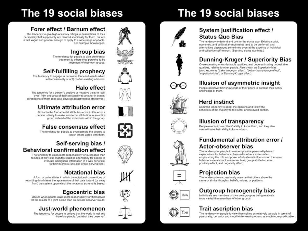 19 Social Biases - which ones are you guilty of?