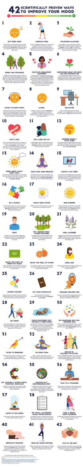 Guide: 42 Scientifically Proven Ways To Improve Your Mood