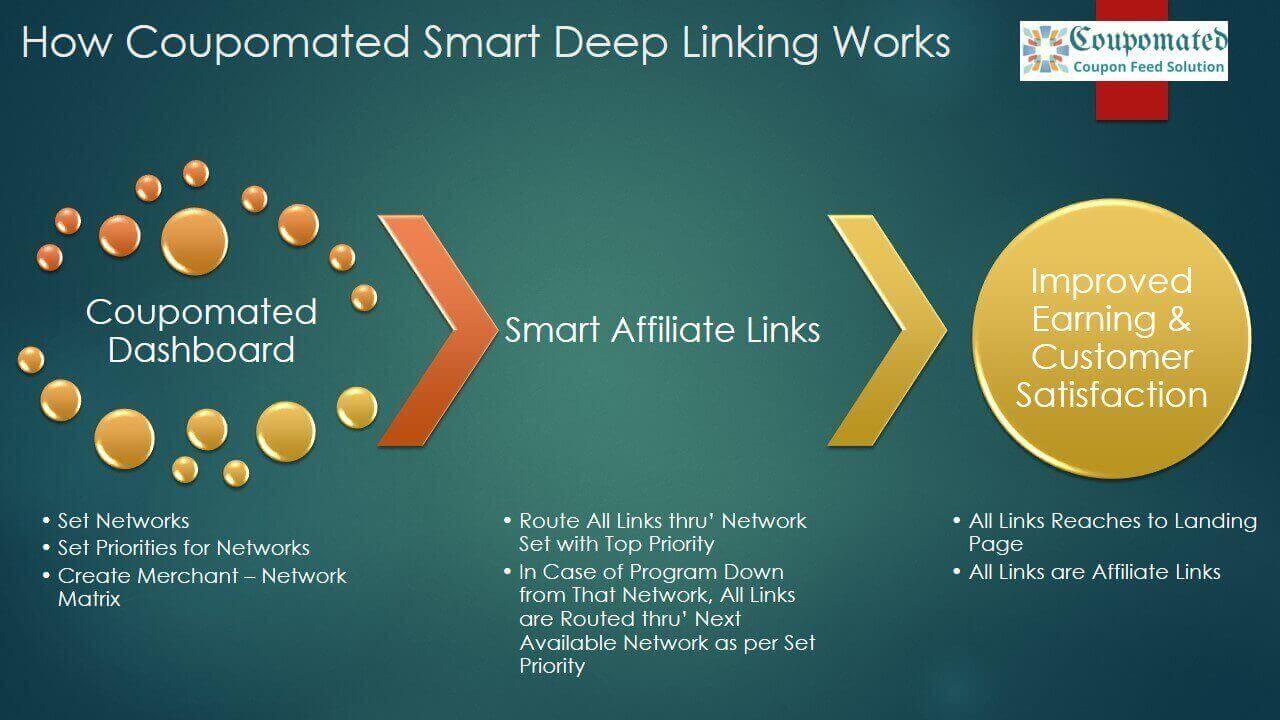 Introducing Smarter Affiliate Links Conversion