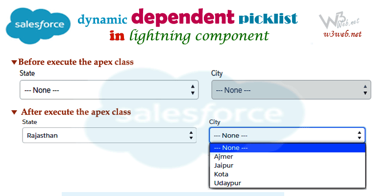 Dynamic custom dependent picklist in lightning component