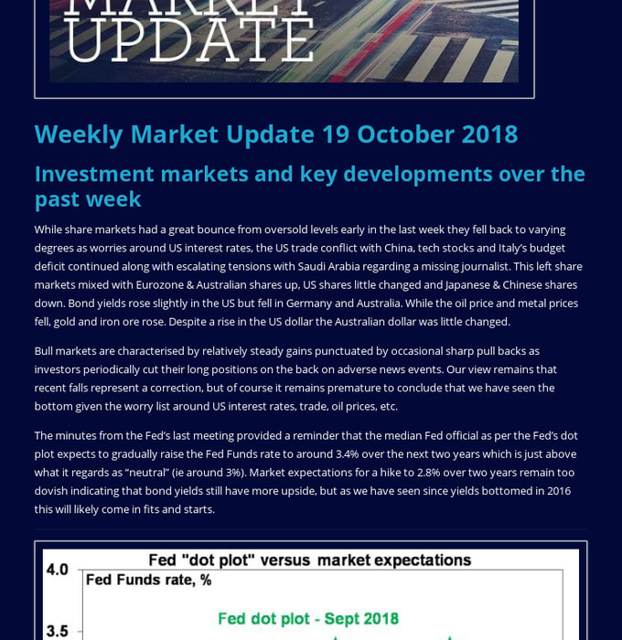 Weekly Market Update 19 October 2018