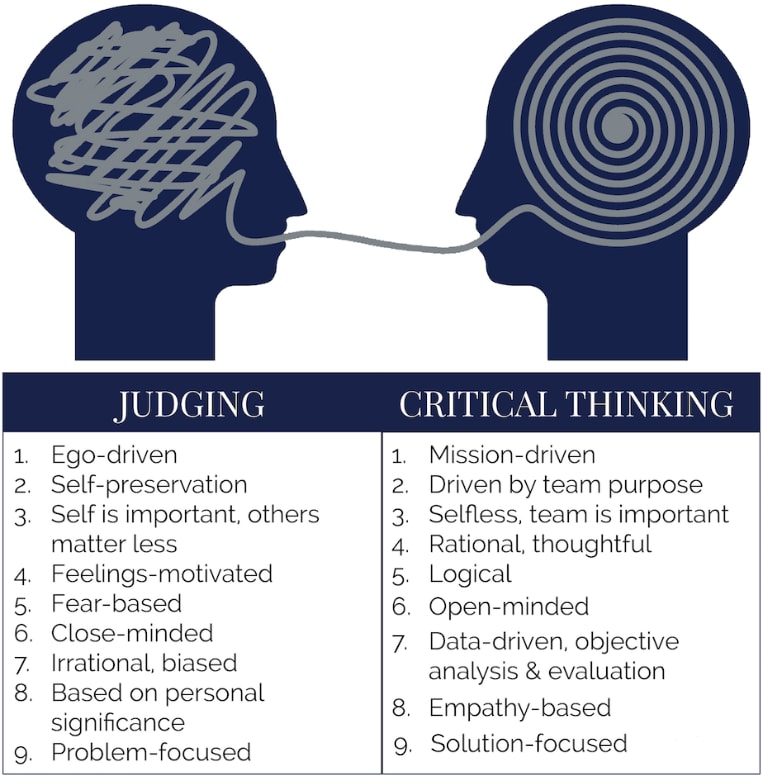 Judging vs. Critical Thinking