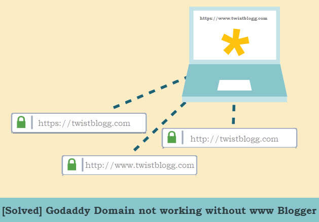 [Solved] Godaddy Domain not working without www In Blogger