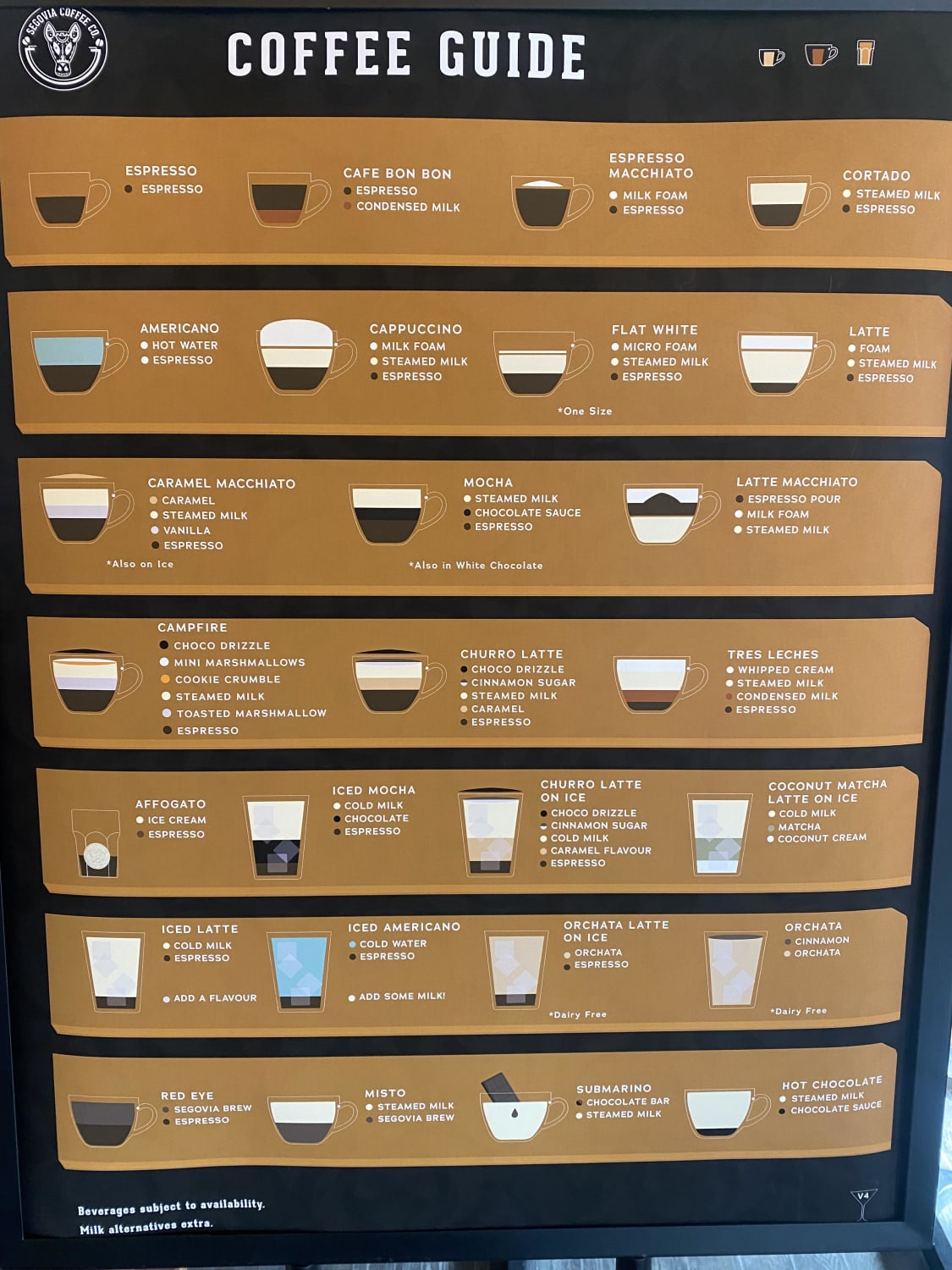 I love the coffee guide at my local coffee shop!