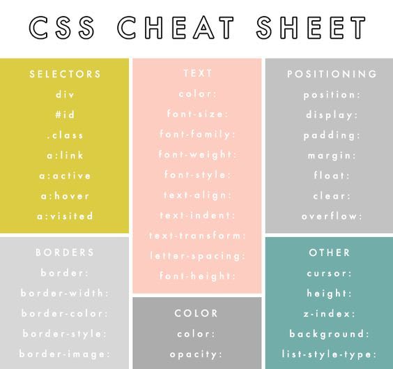 Intro to CSS + Cheat Sheet | Jennifer Andrew
