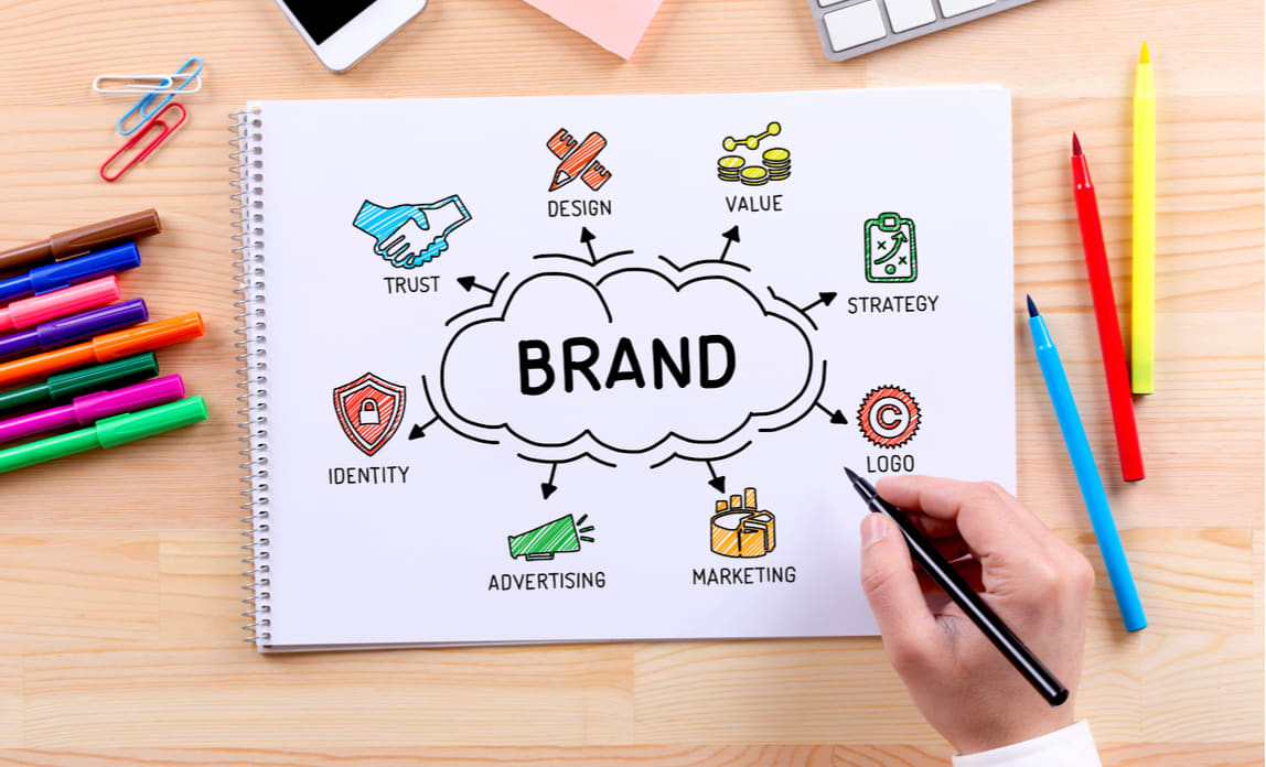 What is Brand Marketing, how Brand Marketing Helps