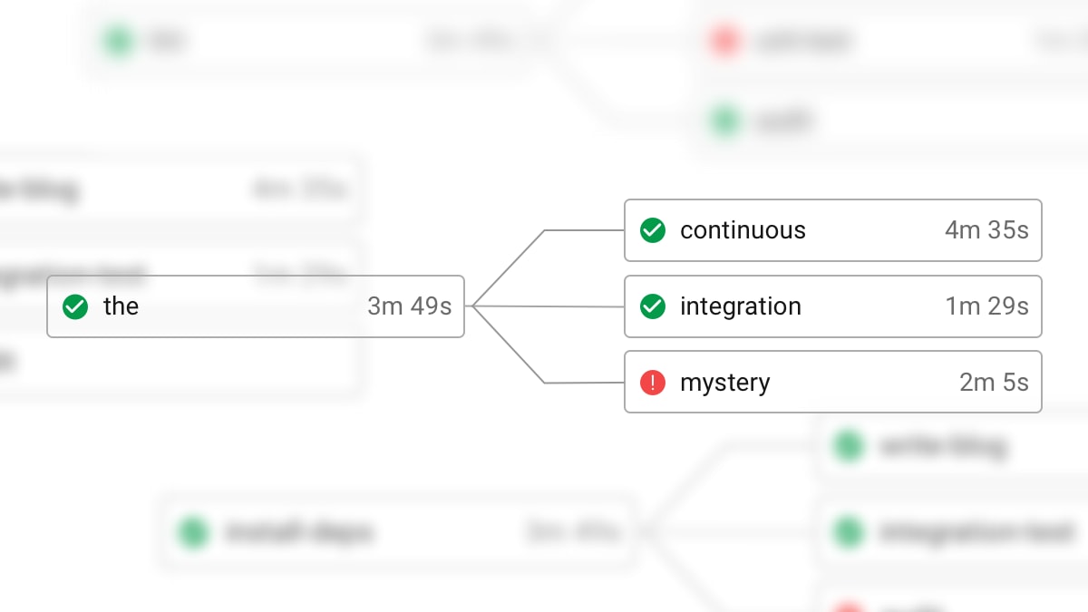 The Continuous Integration Mystery