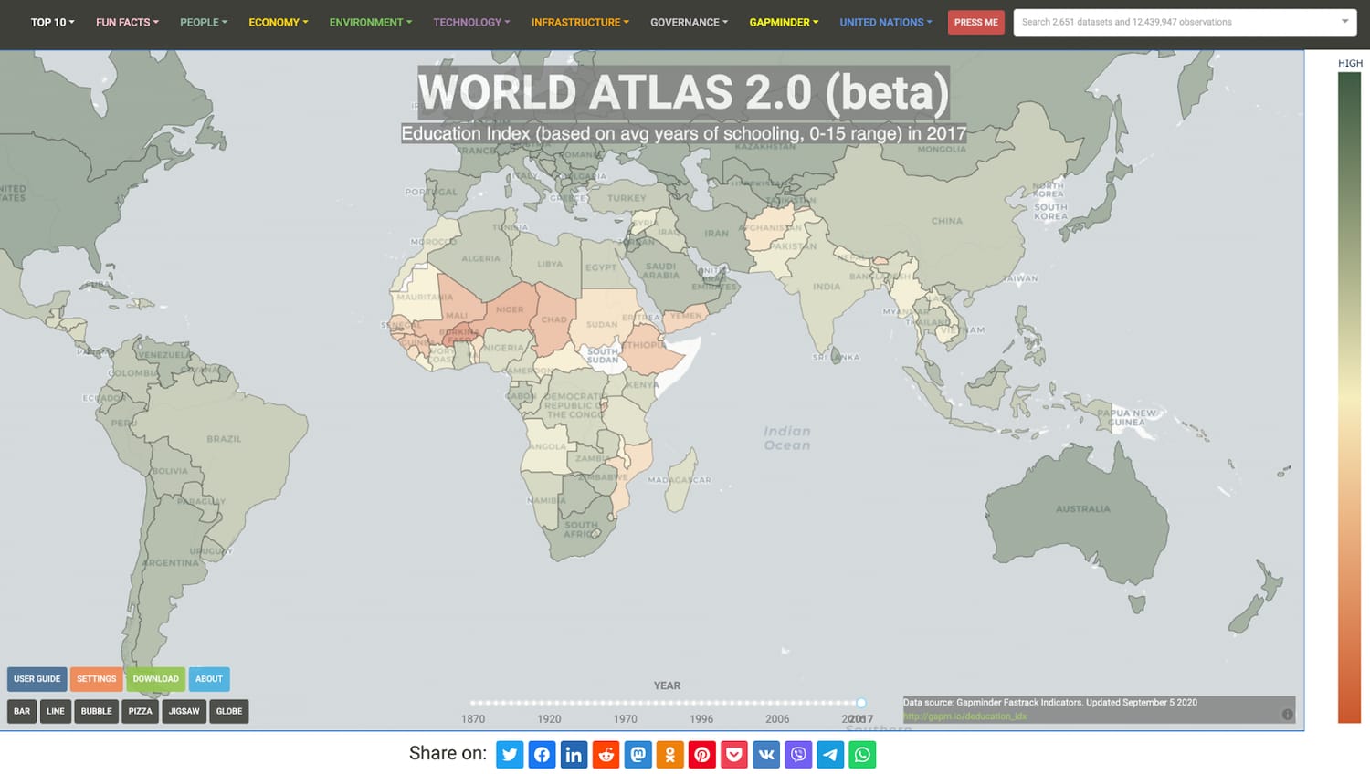 I've built a public World Atlas in Python, with 2500 datasets to ...