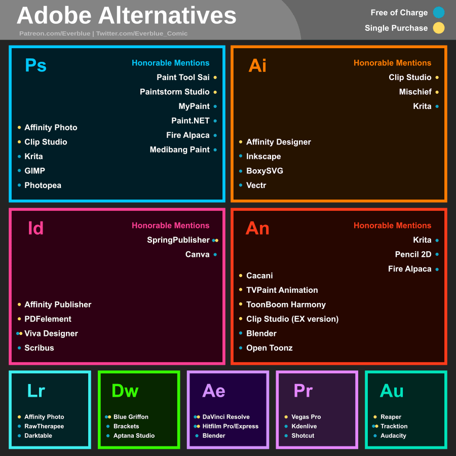 Adobe suite alternatives (made by Everblue_Comic on Twitter)