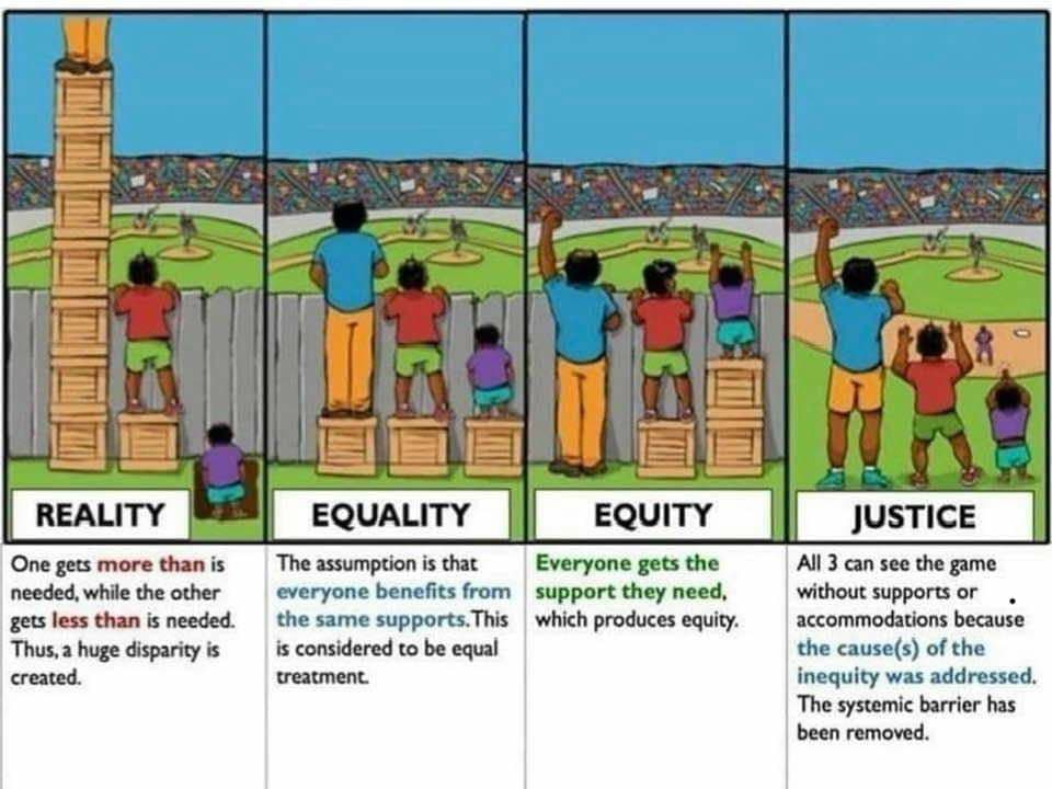 Equality, Equity and Justice explained better