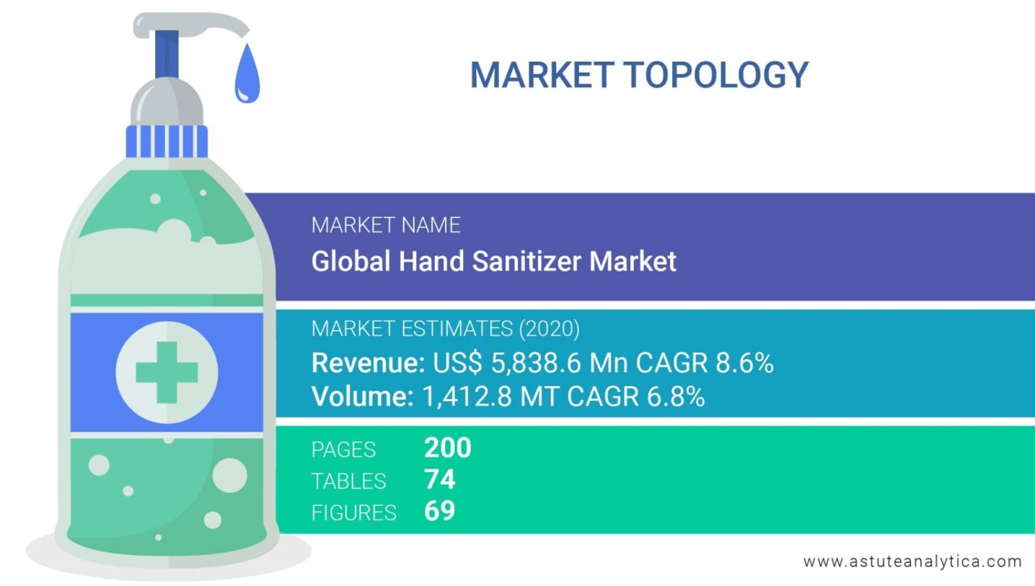 Hand Sanitizer Market - Industry Analysis and Forecast (2021-2027)
