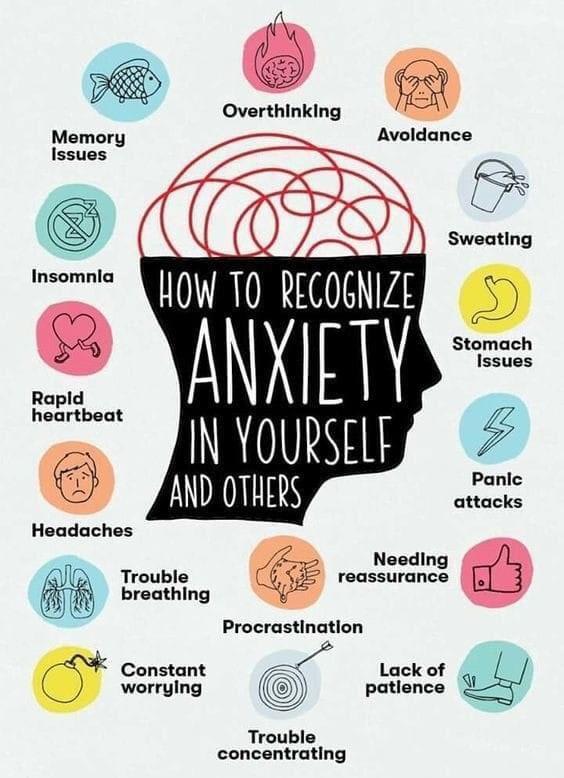 How to recognise anxiety