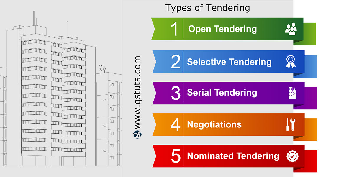 Types of Tendering in Construction Industry