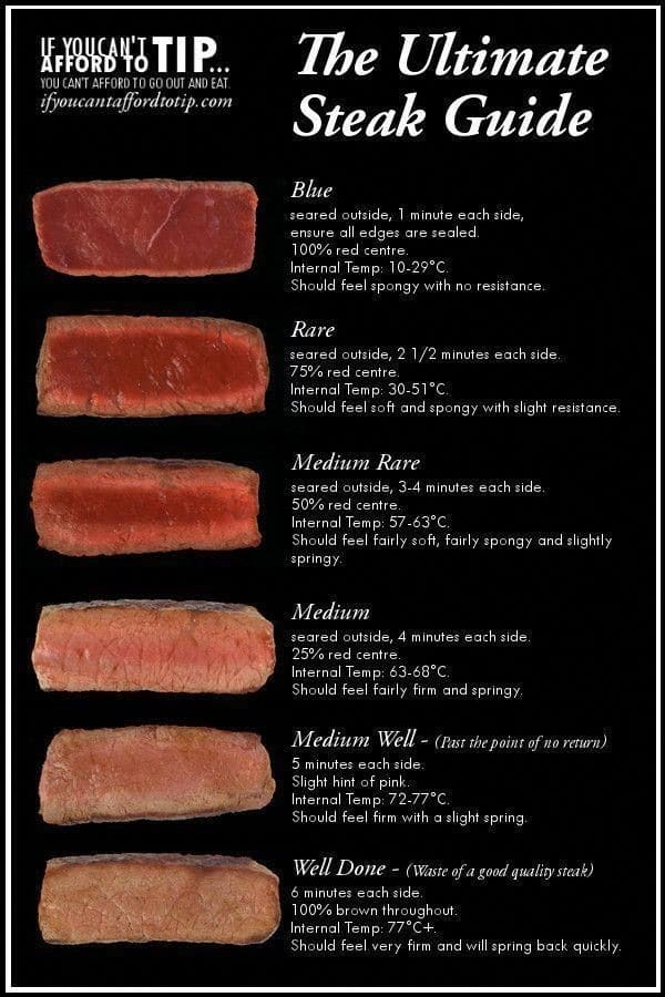 Cool steak guide.