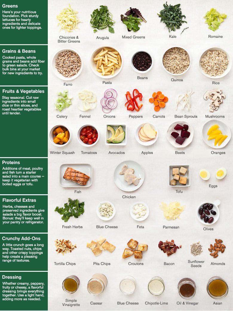 Salad Combinations Chart | Williams Sonoma