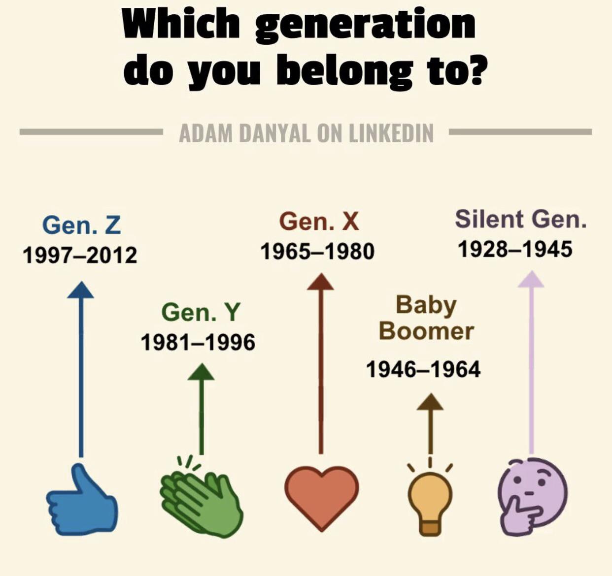 Generation Guide