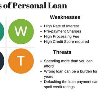 Can I Finance My Startup with a Personal Loan?