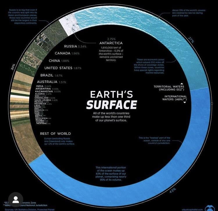 Earth’s surface