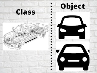 Class and objects in java