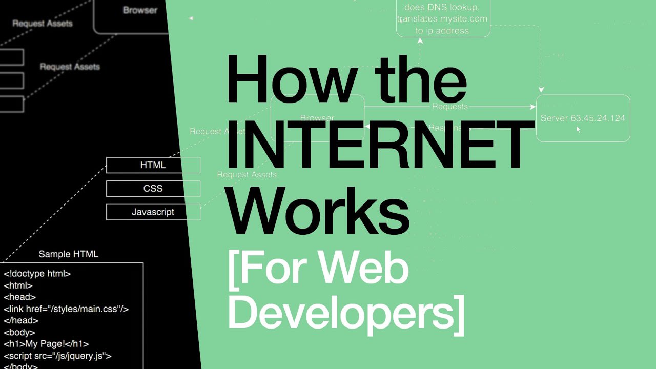 How the Internet Works for Developers - Pt 1 - Overview & Frontend