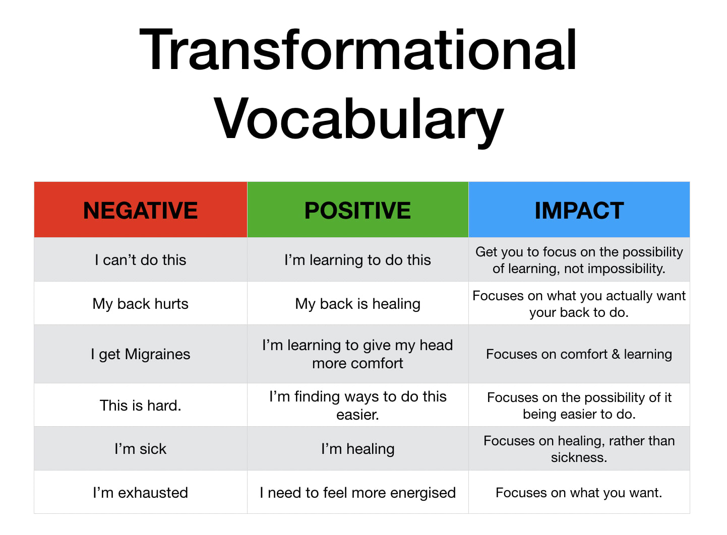 Transformational Vocabulary - Self Hypnotic Language