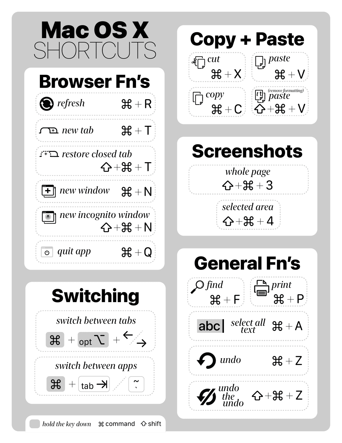 Made this Mac shortcut keyboard guide for my parents. Thought I would share