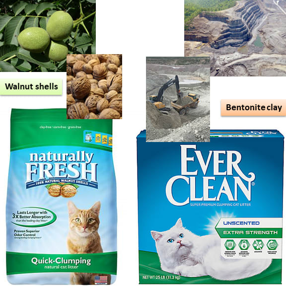 Daily Footprint, #30 – Sustainable and Ethical Cat Litter