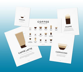 NEW! 24 Best Coffee Prints for Your Kitchen in 2020!