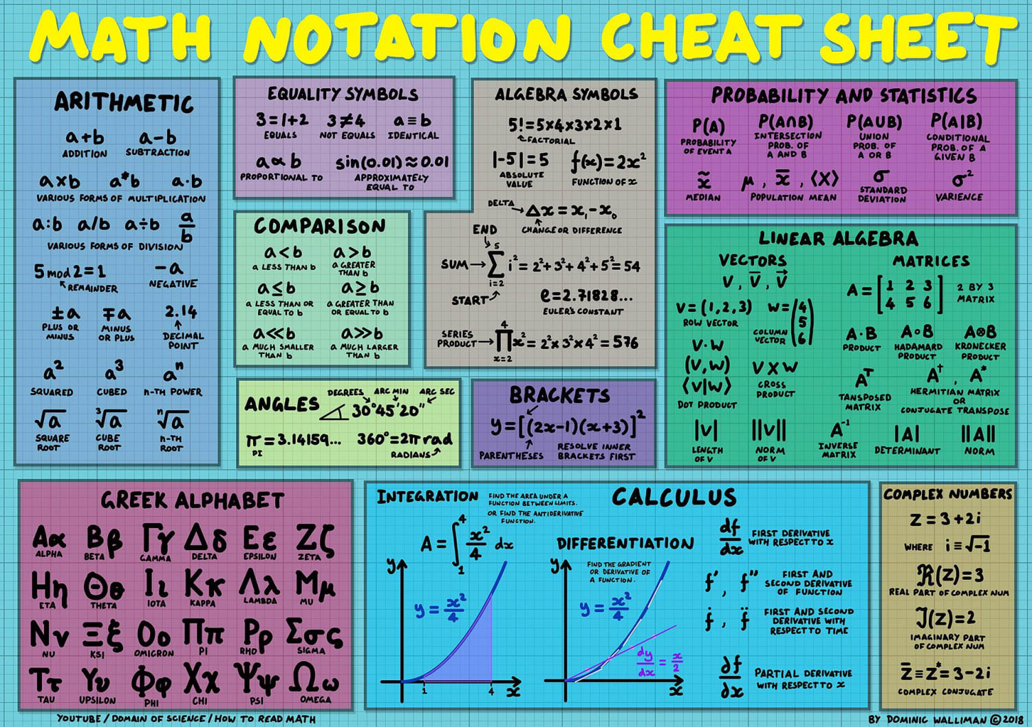 Yay! Math Notations: